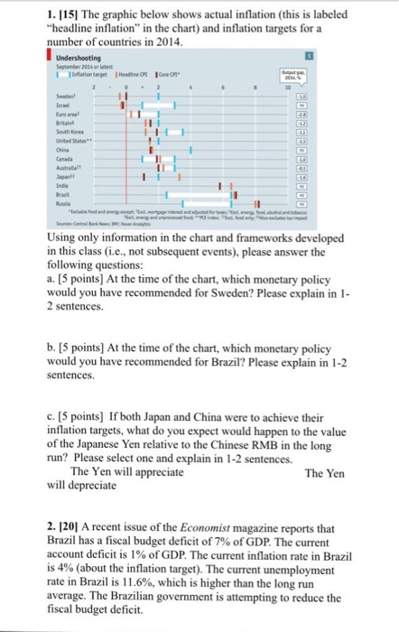 1. 151 The graphic below shows actual inflation (this is labeled headline inflation in the chart) and inflation targets for a number of countries in 2014 September 2014 or ltest Seeden South Korea Japan India Using only information in the chart and frameworks developed in this class (i.e., not subsequent events), please answer the following questions a. [5 points] At the time of the chart, which monetary policy would you have recommended for Sweden? Please explain in 1 2 sentences b. [5 points] At the time of the chart, which monetary policy would you have recommended for Brazil? Please explain in 1-2 sentences. c. [5 points] If both Japan and China were to achieve their inflation targets, what do you expect would happen to the value of the Japanese Yen relative to the Chinese RMB in the long run? Please select one and explain in 1-2 sentences. The Yen will appreciate The Yen will depreciate 2. 1201 A recent issue of the Economist magazine reports that Brazil has a fiscal budget deficit of 7% of GDP The current account deficit is 1% of GDP. The current inflation rate in Brazil is 4% (about the inflation target). The current unemployment rate in Brazil is 11.6%, which is higher than the long run average. The Brazilian government is attempting to reduce the fiscal budget deficit.