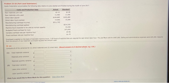 Problem 23-2A (Part Level Submission) Ayala Corporation accumulates the following data relative to jos started and finished d