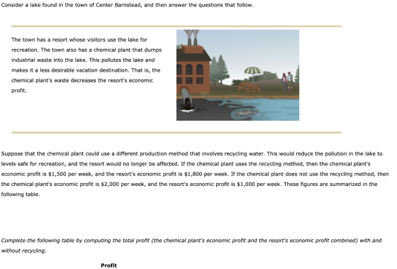 Consider a lake found in the town of Center Barnstead, and then answer the questions that follow. The town has a resort whose