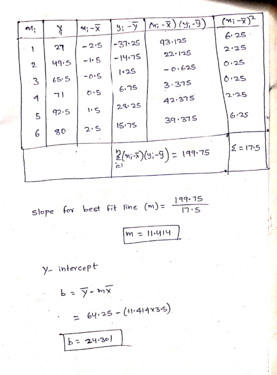 5:-7 y-9) i- ;-X 6.25 -37.25 27 -2.S 93.125 2.2S 22 125 -14.7S -1.5 49.5 2. O 25 25 - o.62S -0.5 3 6.25 3.37S 6.75 O 5 4 2:25