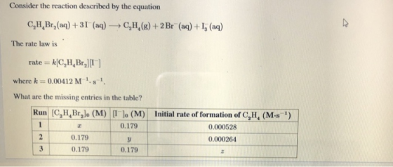 Consider the reaction described by the equation C,H, Br, (aq) +31 (aq) + C,H,(g) + 2 Br (aq) +1, (aq) The rate law is rate =