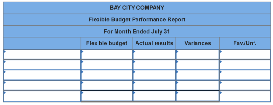 BAY CITY COMPANY Flexible Budget Performance Report For Month Ended July 31 Flexible budget Actual results Variances Fav./Unf