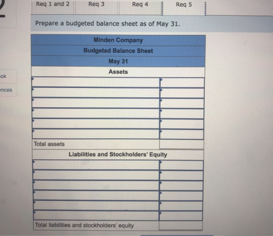 Req 1 and 2 | Req3 Req 4 Reg 5 Prepare a budgeted balance sheet as of May 31. Minden Company Budgeted Balance Sheet May 31 As
