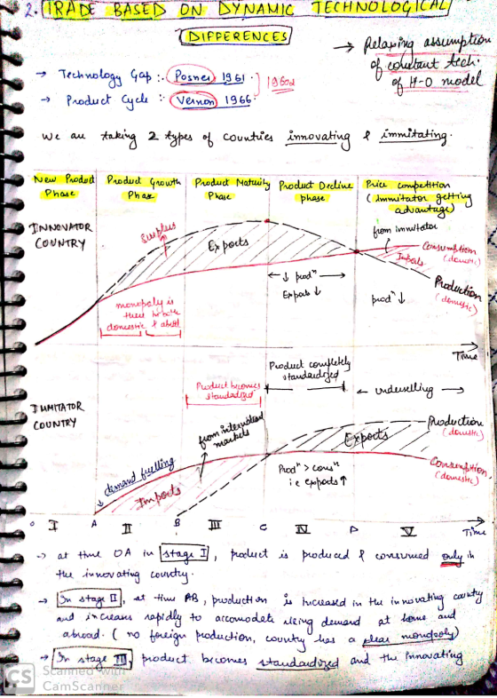 RADE BASED ON DYNAMIC TECHNOLOGICAL DIFFERENCES → Relaxing assumption - Technology Gap : Posner) 1961 · 19602 of 4-0 model →