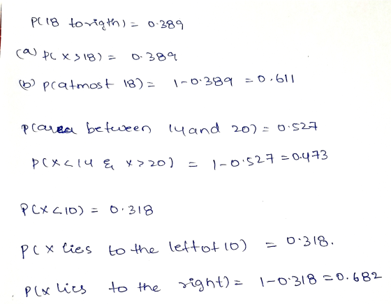 PC 18 tonigth) = 0.389 (a) pc x 318)= 0.389 b) pratmost 18) = I-0.389 -0.611 plarea between l4 and 20). 0.527 PCXclu q 4>201