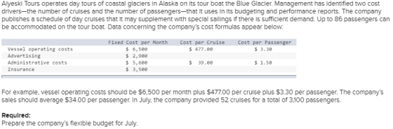 Alyeski Tours operates day tours of coastal glaciers In Alaska on its tour boat the Blue Glacier. Management has Identified t