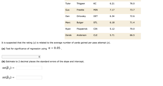 Tyler Thigpen KC 6.21 76.0 7.17 73.7 Gus Freotte MIN Orlovsky Bulger Fitzpatrick Anderson DET 72.6 Dan 6.34 STL Marc 6.18 71.
