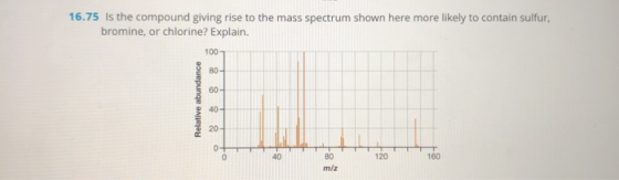 16.75 Is the compound giving rise to the mass spectrum shown here more likely to contain sulfur, bromine, or chlorine? Explai
