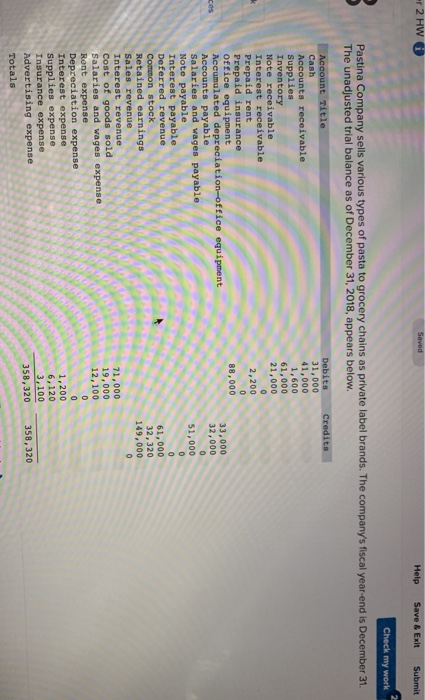Help Save& Exit Submit Check my work Pastina Company sells various types of pasta to grocery chains as private label brands. The companys fiscal year-end is December 31. The unadjusted trial balance as of December 31, 2018, appears below. count Title Cash Accounts receivable Supplies 31,000 41,000 1,600 61,000 21,000 Inventory Note receivable Interest receivable Prepaid rent Prepaid insurance office equipment Accumulated depreciation-office equipmen Accounts payable Salaries and wages payable Note payable 2,200 88,000 33,000 32,000 51,000 Deferred revenue Common stock Retained earnings Sales revenue Interest revenue Cost of goods sold Salaries and wages expense Ront expense Depreciation expense 61,000 32,320 149,000 71,000 19,000 12,100 1,200 6,120 3,100 Supplies expense Insurance expense Advertising expense 358,320 358,320 Totals