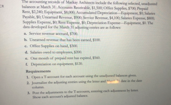 The accounting records of Mackay Architects include the following selected, unadjusted balances at March 31: Accounts Receiva