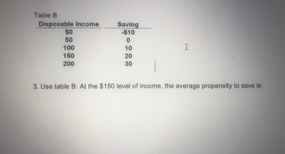 Saving -$10 Table B Disposable Income $0 50 100 150 200 3. Use table B: At the $150 level of income, the average propensity t
