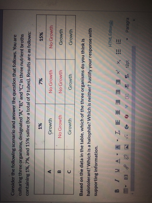 Consider the following scenario and answer the question that follows. You are culturing three organisms, designated A, B