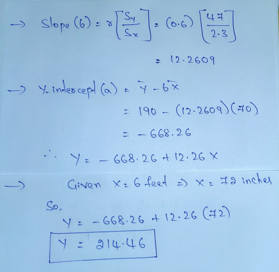 slopa (6) - T].(o06 - 12.2609 - Vintercept (a) = Ý -68 = 190 - (12-2609) (70) = - 668.26 Yo — 668.26 +12:26 X - Given X= 6 f