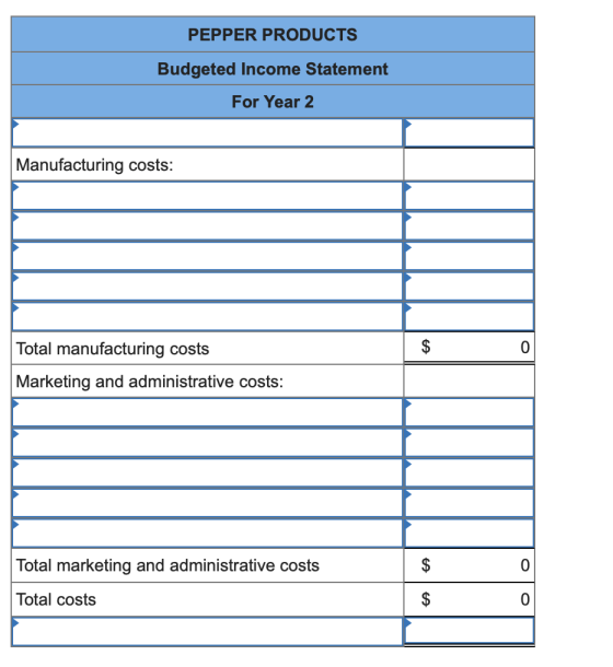 PEPPER PRODUCTS Budgeted Income Statement For Year 2 Manufacturing costs: Total manufacturing costs Marketing and administrat