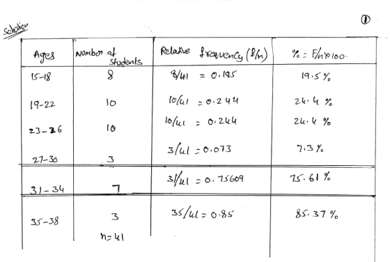 Solokon Ages Nbot Students S-1g (7-22 2.3-26 19 ,5% 24,4% 27-36 3/ul冫0,013 7-3 % 34 75.61 % 35-38 3 , 37 %