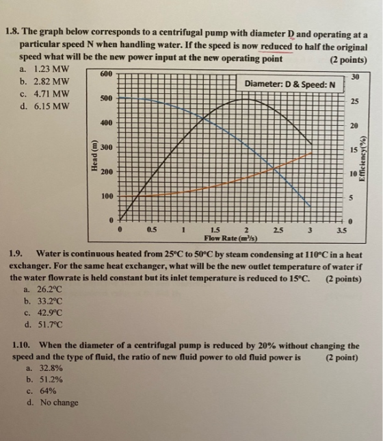 1.8. The graph below corresponds to a centrifugal pump with diameter D and operating at a particular speed N when handling wa