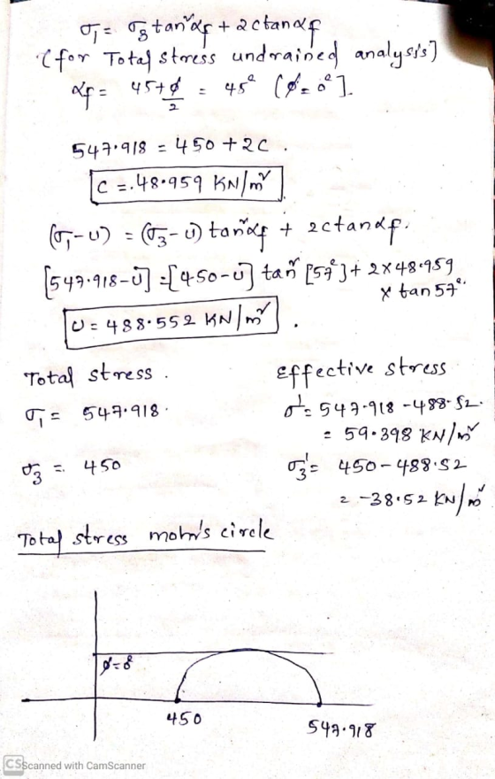 0,- Istanas +2ctandf (for Total stress undrained analysis] 2f = 45+% = 45° (@= bº]. 5471918 - 450 +20. (C =.480959 kN/mm (6-0