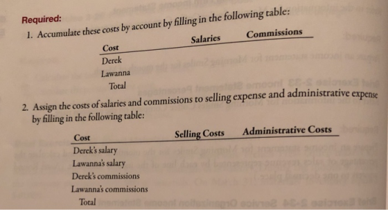 Required: 1. Accumulate these costs by account by filling in the following table: Salaries Commissions Cost Derek Lawanna Tot