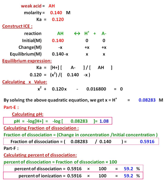 weak acid = AH molarity = 0.140 M Ka = 0.120 Construct ICE : reaction AH H H + A- Initial(M) 0.140 0 0 Change(M) -x +x +x Equ