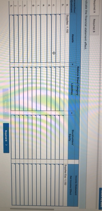 Required A Required B ndicate the financial statement effect. Balance Sheet Category Income statement ansaction justment Asse