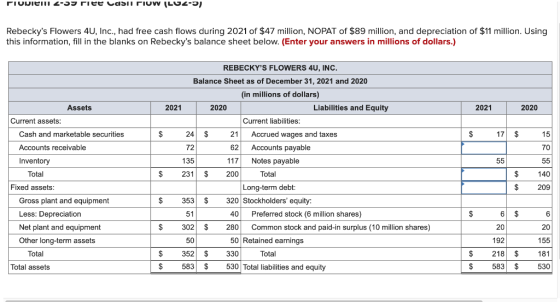 PIUNiem -3 riee Udsi riuw (LUZ-9) Rebeckys Flowers 4U, Inc., had free cash flows during 2021 of $47 million, NOPAT of $89 mi