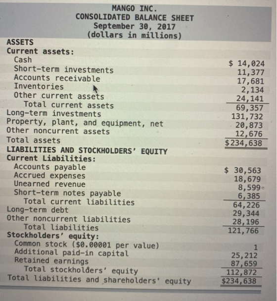 MANGO INC. CONSOLIDATED BALANCE SHEET September 30, 2017 (dollars in millions) ASSETS Current assets: Cash Short-term investm