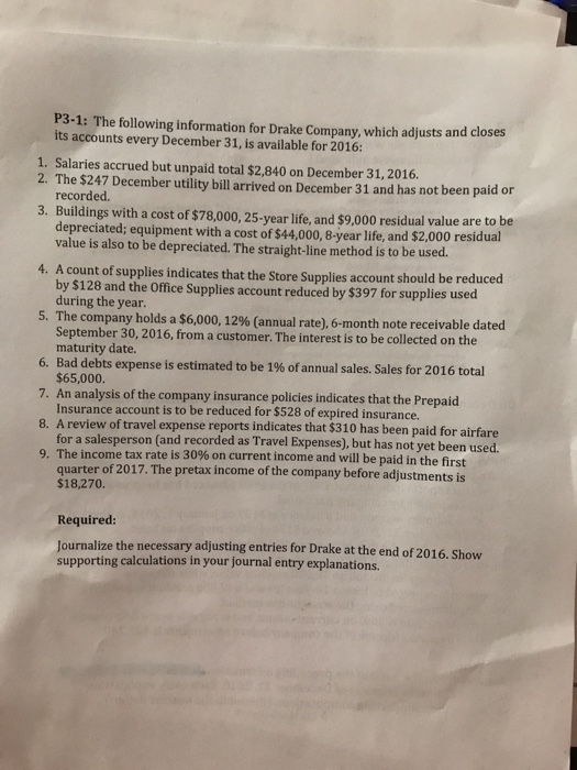 P3-1: The following information for Drake Company, which adjusts and closes its accounts every December 31, is available for 2016: 1. Salaries accrued but unpaid total $2,840 on December 31,2016. 2. The $247 December utility bill arrived on December 31 and has not been paid or recorded. 3. Buildings with a cost of $78,000, 25-year life, and $9,000 residual value are to be depreciated; equipment with a cost of $44,000, 8-year life, and $2,000 residua value is also to be depreciated. The straight-line method is to be used. 4. A count of supplies indicates that the Store 5. The company hold sa$6,000,12% (annual rate), 6-month note receivable dated 6, Bad debts expense is estimated to be 1% of annual sales. Sales for 2016 total Supplies account should be reduced by $128 and the Office Supplies account reduced by $397 for supplies used during the year. September 30, 2016, from a customer. The interest is to be collected on the maturity date. $65,000 7. An analysis of the company insurance policies indicates that the Prepaid 8. A review of travel expense reports indicates that $310 has been paid for airfare Insurance account is to be reduced for $528 of expired insurance. for a salesperson (and recorded as Travel Expenses), but has not yet been used. 9. The income tax rate is 30% on current income and will be paid in the first quarter of 2017. The pretax income of the company before adjustments is $18,270. Required: lournalize the necessary adjusting entries for Drake at the end of 2016. Show supporting calculations in your journal entry explanations.
