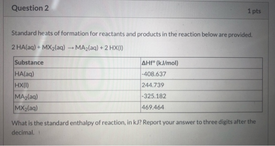 Question 2 1 pts Standard heats of formation for reactants and products in the reaction below are provided. 2 HA(aq) + MX2(aq