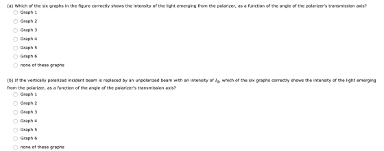 (a) Which of the six graphs in the figure correctly shows the intensity of the light emerging from the polarizer, as a functi