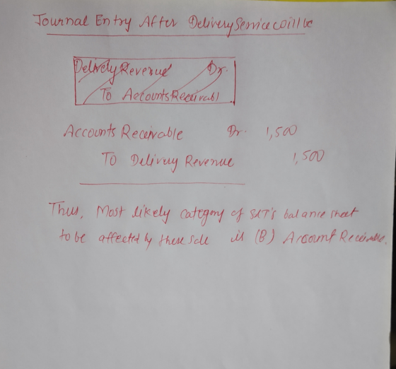 Tournal Entry After Delivery Service coill be Delivery Revenue Dr. To Accounts Receivab) Accounts Recenable Dr To Delivery Re