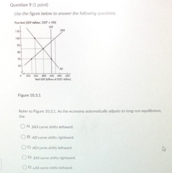 Question 9 (1 point) Use the figure below to answer the following questions. Price level (GDP dellotor, 2007- 100 LAS 110 SAS