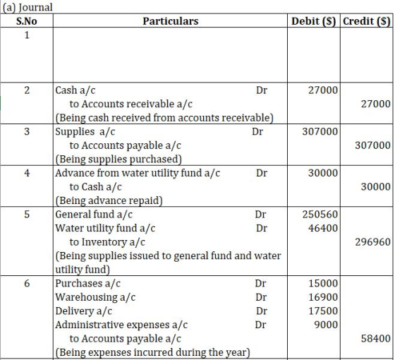 (a) Journal S.NO Particulars Debit ($) Credit ($) 2 27000 27000 3 307000 307000 | 30000 30000 Cash a/c Dr to Accounts receiva