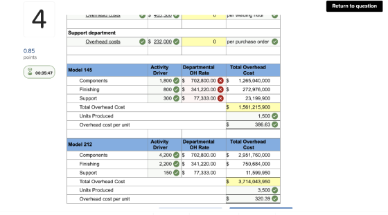 Return to question Uveritau lU55 400. JUU U pei weluilly TIDUI Support department Overhead costs $ 232. 000 0 per purchase or