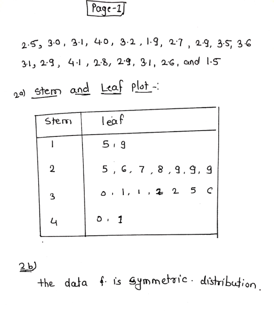 Paqe-1 25, 3ю, 3.1, 40, 3.2. , 19, 27 , 29, 35 3C 31, 29, 4.1 , 28, 29. 31, 2G, and IS .) sterm and Ltaf plot -: Steleaf 5 ,G, 7,8,9.9, 9 3 2 b the dala f is 4^mmetric distribudion