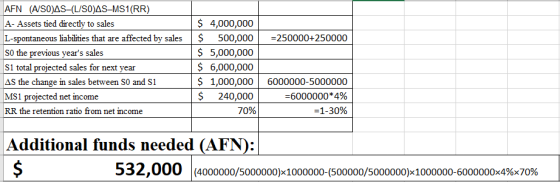 AFN (A/SO)AS-L/SO)AS-MS1(RR) A- Assets tied directly to sales L-spontaneous liabilities that are affected by sales So the pre