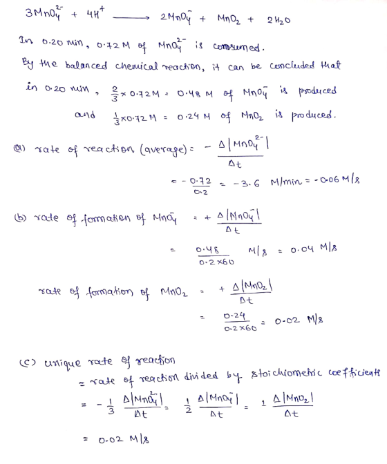 3M00 + 4Ht - 2M00G + MnO2 + 2H2O In 0.20 min, 0.72M of Mno is consumed. By the balanced chemical reaction, it can be conclude