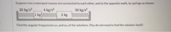 Suppose two undamped masses are connected to each other, and to the opposite walls, by springs as shown. 20 kg/s 4 kg/s2 30 k