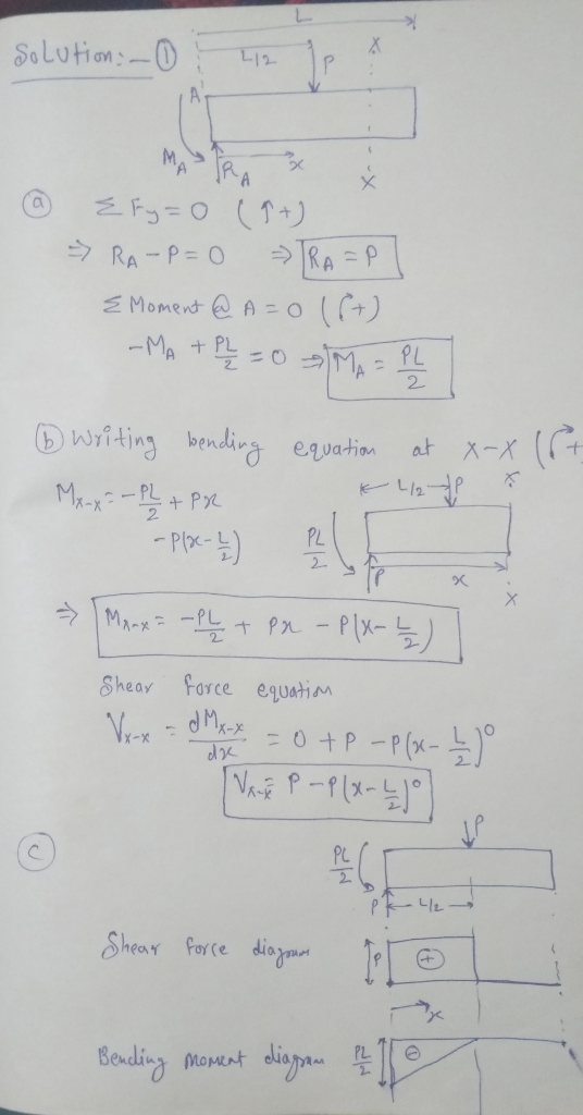 SoLution:- 니오 MA RA=P RA-P= O EMoment Ao ((+) + PL MA-PL 2 (G Writing bendirg eation at X-X k- 니오 -PL +Pr 2 PL P 2 MarP + Pr-