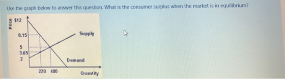Use the graph below to answer this question. What is the consumer surplus when the market is in equilibrium? $12 8.15 Supply 65 Demand 220 400 Quantity