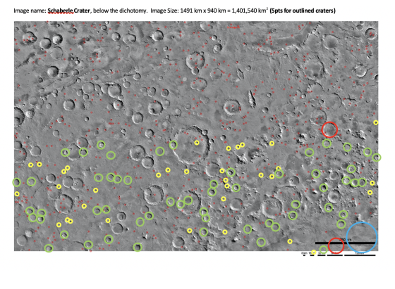 Image name: Schaberle Crater, below the dichotomy. Image Size: 1491 km x 940 km = 1,401,540 km? (5pts for outlined craters) 0