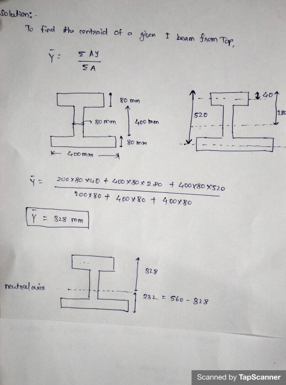 Solution: - To find the centroid of a given I beam from Top, Y ΣΑ9 ΣΑ 80 mm 280 520 Somm 400 mm 80 mm K 400mm Y = 200 x 80 X4