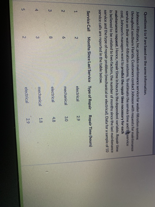 Questions 6 to 9 are based on the same information. Johnson Filtration, Inc. provides maintenance service for water-filtratio