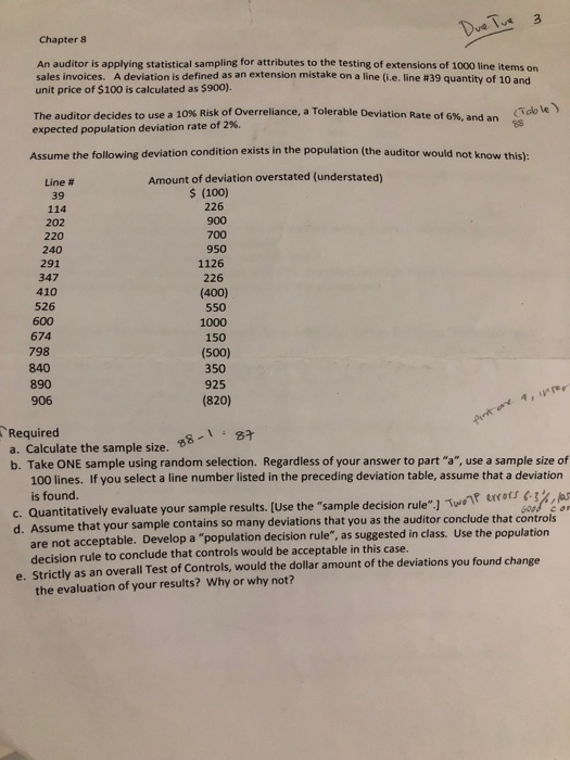 Chapter 8 An auditor is applying statistical sampling for attributes to the testing of extensions of 1000 line items on sales invoices. Ade iation is defined as an extension mistake on a line Le line #39 quantity of 10 and unit price of $100 is calculated as $900). The auditor decides to use a 10% Risk of Overreliance, a Tolerable Deviation Rate of 6%, and an expected population deviation rate of 2%. (idole) and an Assume the following deviation condition exists in the population (the auditor would not know this): Amount of deviation overstated (understated) Line # 39 114 202 s (100) 226 900 700 950 220 240 291 347 410 226 (400) 550 1000 150 (500) 350 925 (820) 526 600 674 798 840 890 906 Required a. Calculate the sample size. 6 b. Take ONE sample using random selection. Regardless of your answer to part a, use a sample size of 100 lines. If you select a line number listed in the preceding deviation table, assume that a deviation is found. c. Quantitatively evaluate your sample results. [Use the sample decision rule. d. A ssume that your sample contains so many deviations that you as the auditor conclude that controls are not acceptable. Develop a population decision rule, as s decision rule to conclude that controls would be acceptable in this case uggested in class. Use the population e. Strictly as an overall Test of Controls, would the dollar amount of the deviations you found change the evaluation of your results? Why or why not?