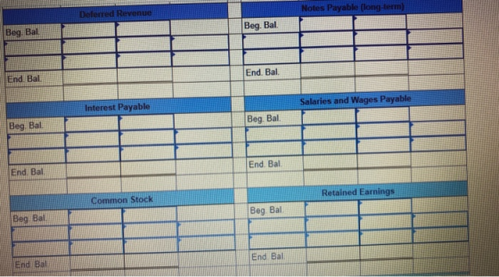 Notes Payable (long-term) Deferred Revenue Beg. Bal. Beg Bal End. Bal. End Bal Salaries and Wages Payable Interest Payable Be