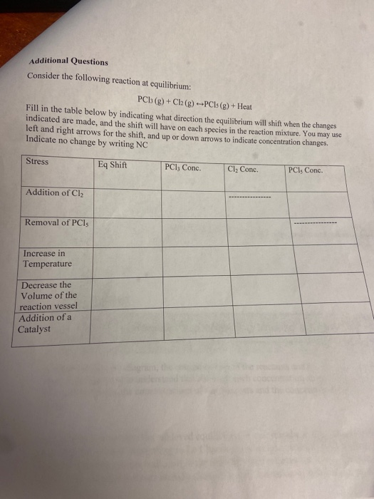 Additional Questions Consider the following reaction at equilibrium: PCB (g) + Cl2(g) ---PC1s (8) + Heat Fill in the table be