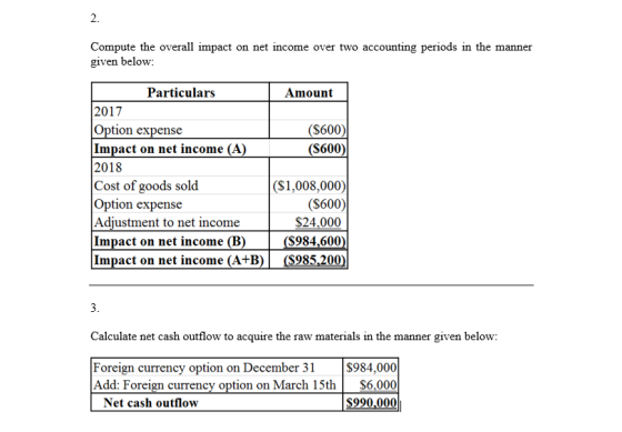 Compute the overall impact on net income over two accounting periods in the manner given below: Amount ($600) (S600) Particul