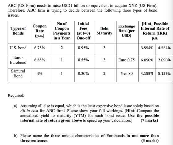 ABC (US Firm) needs to raise USD1 billion or equivalent to acquire XYZ (US Firm). Therefore, ABC firm is trying to decide bet