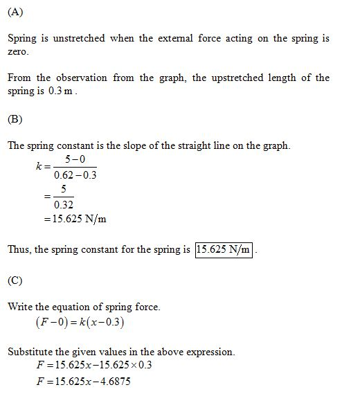 Spring is unstretched when the extemal force acting on the spring is zero From the observation from the graph, the upstretched length of the spring is 0.3 m The spring constant is the slope of the straight line on the graph. 5-0 0.62-0.3 0.32 -15.625 N/m Thus, the spring constant for the spring is 15.625 N/m Write the equation of spring force. (F-0)-k(x-0.3) Substitute the given values in the above expression F 15.625x-15.625 x 0.3 F 15.625x-4.6875