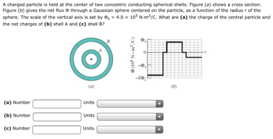 A charged particle is held at the center of two concentric conducting spherical shells. Figure (a) shows a cross section. Figure (b) gives the net flux Φ through a Gaussian sphere centered on the particle, as a function of the radius r of the sphere. The scale of the vertical axis is set by Фs-4.0 105 N-m2/c. what are (a) the charge of the central particle and the net charges of (b) shell A and (c) shell B? 0 (a) Number (b) Number (c) Number Units Units Units