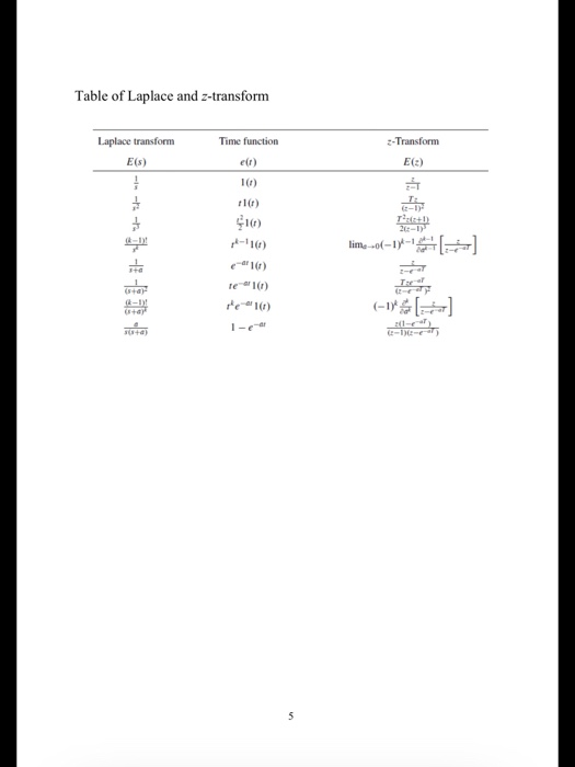 Table of Laplace and z-transform Time function Laplace transform E() 2-Transform E(z) er) TED 20- lime-of-16- ri(n) 410) p=!1